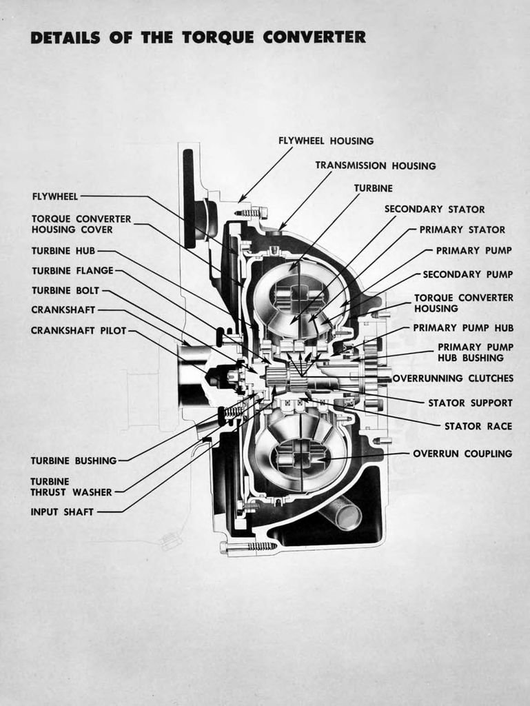 n_1950 Chevrolet Engineering Features-054.jpg